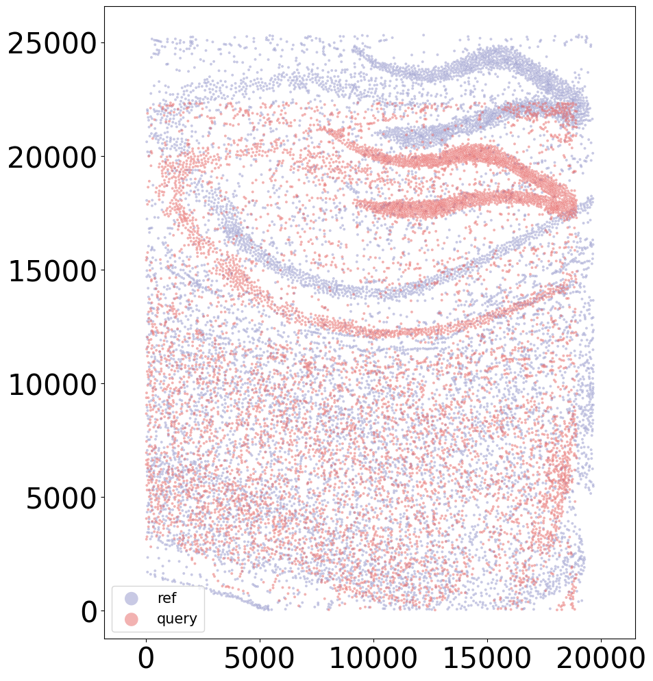 ../_images/notebooks_demo2_CAST_Stack_Align_S4_to_S1_6_1.png