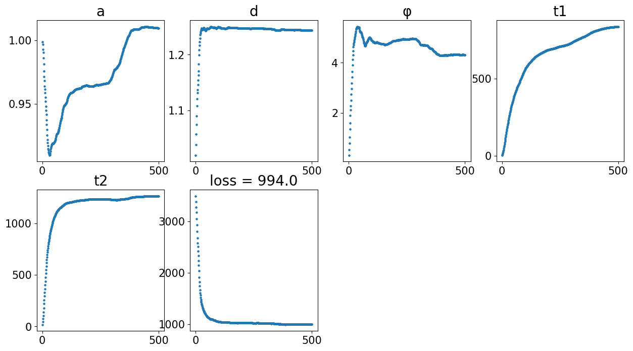 ../_images/notebooks_demo2_CAST_Stack_Align_S4_to_S1_6_3.png