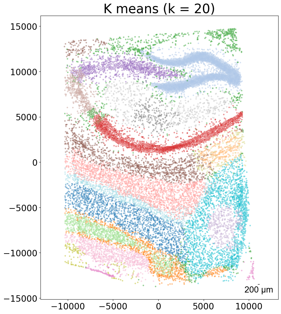 ../_images/notebooks_demo2_CAST_Stack_Align_S4_to_S1_6_5.png