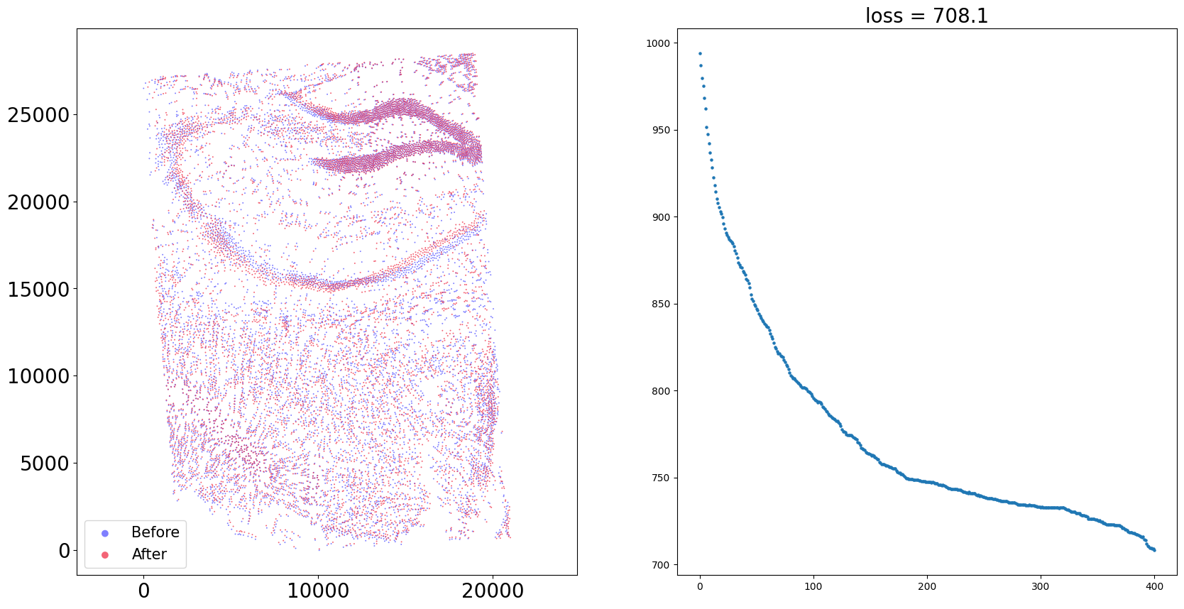 ../_images/notebooks_demo2_CAST_Stack_Align_S4_to_S1_6_7.png