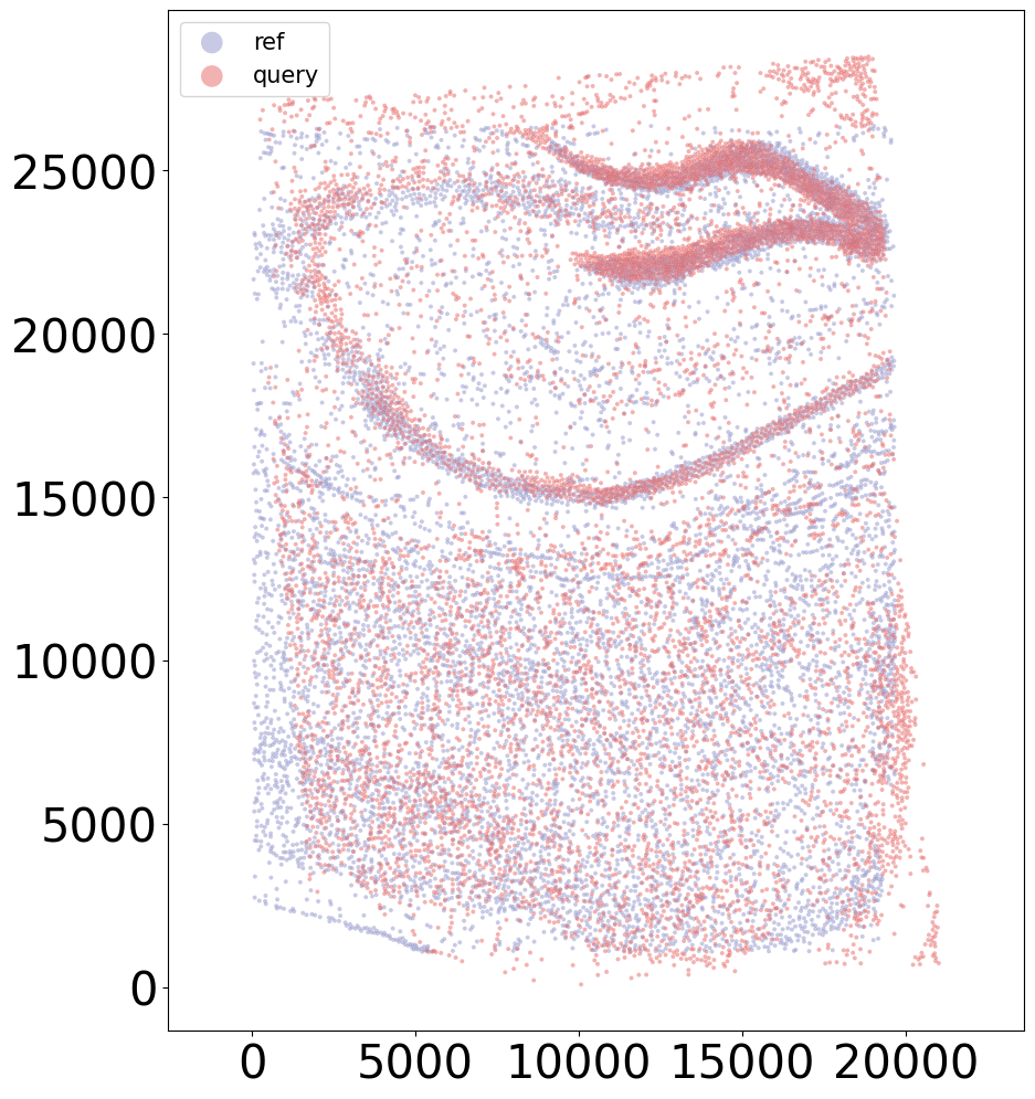 ../_images/notebooks_demo2_CAST_Stack_Align_S4_to_S1_6_8.png